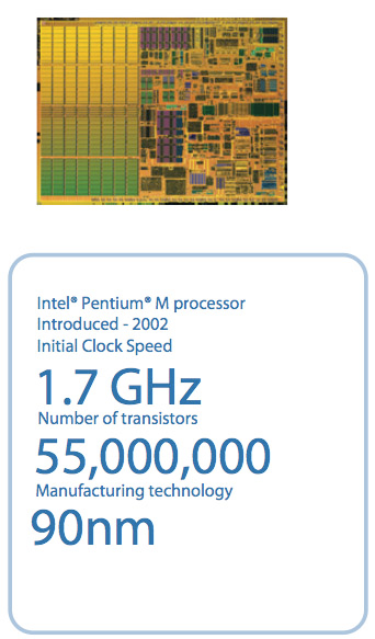 Illustration for article titled Intel Chips 1971 to 2007, Plus a Timeline of the Transistor's 60 Years